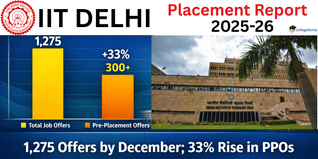 IIT Delhi Placements 2025–26 Record 1,275 Offers by December; 33% Rise in PPOs